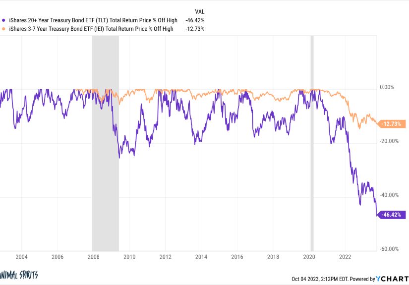 Experts vs. Amateurs - A Wealth of Common Sense