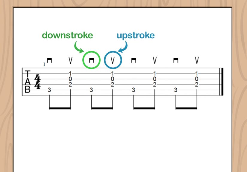 How to Write Guitar Tablature: 13 Steps