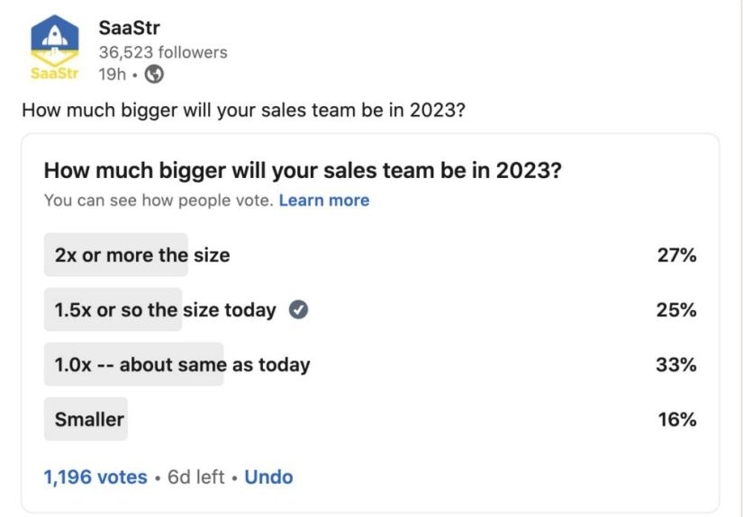 Only 52% of You Are Growing Your Sales Team Next Year