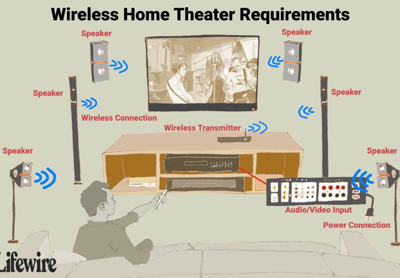 The Truth About Wireless Speakers for Home Theaters