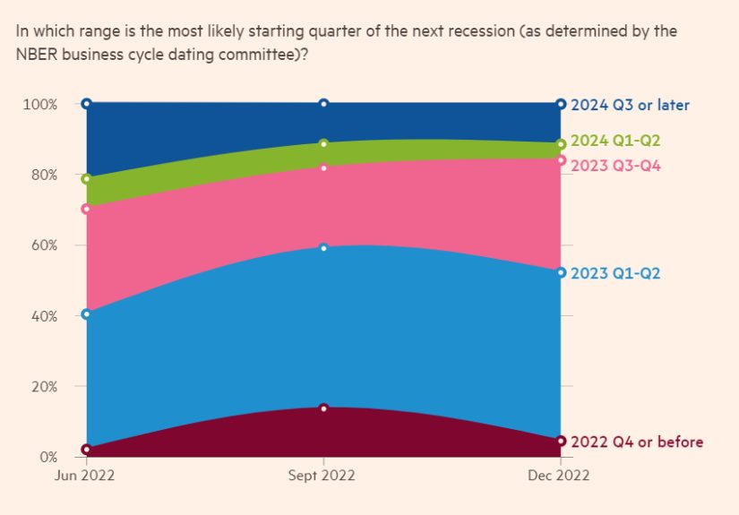 10 Questions For 2024
