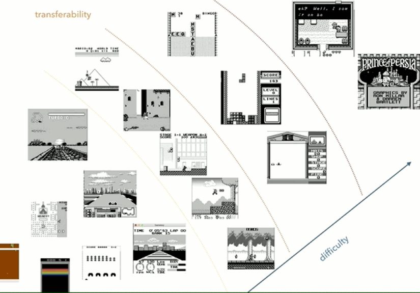 A Game Boy Supercomputer For AI Research