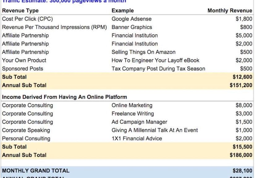 How Many People Do You Know Are Unemployed? - Financial Samurai