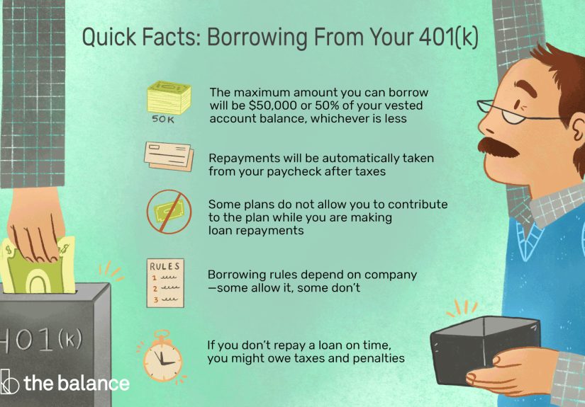 What You Need to Know About 401(k) Loans Before You Take One