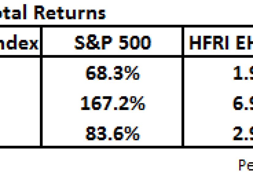 Why Long/Short Funds Have Performed So Poorly? - A Wealth of Common Sense
