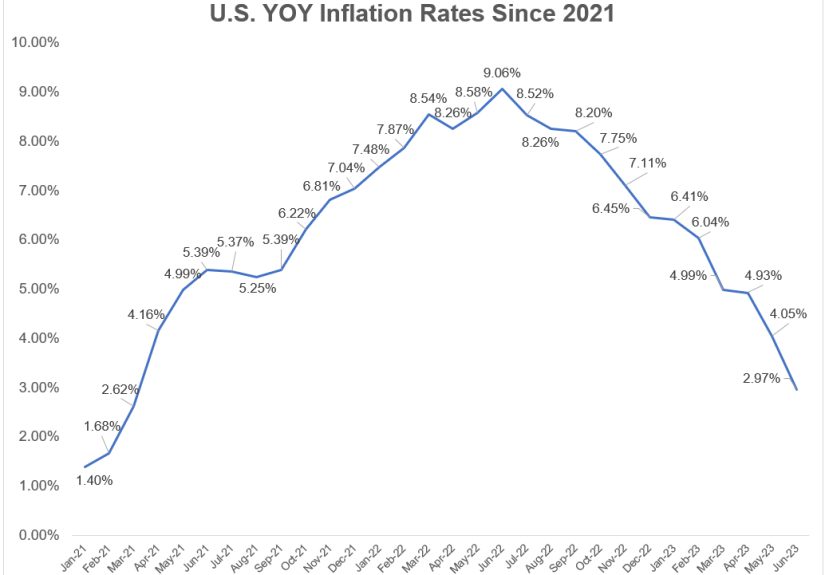 Good News-Bad News About the Economy - A Wealth of Common Sense