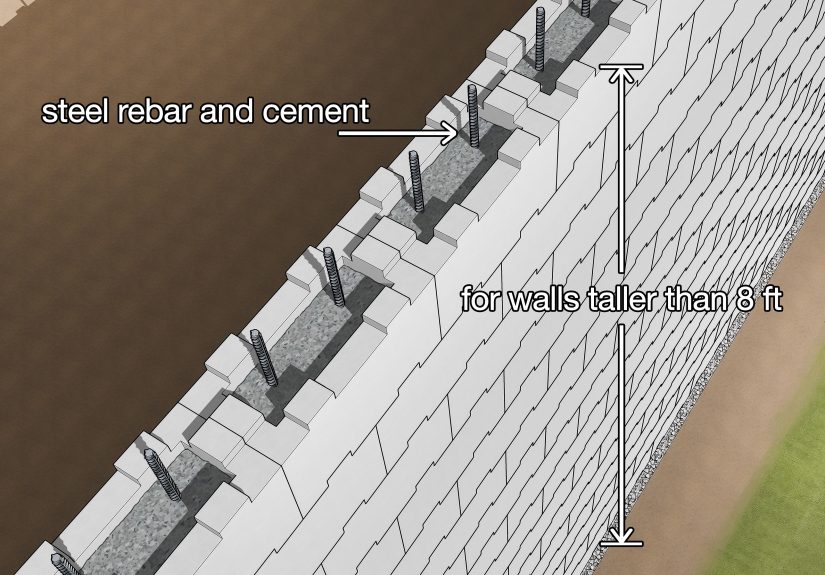 How to Build a Mortarless Concrete Stem Wall: 15 Steps