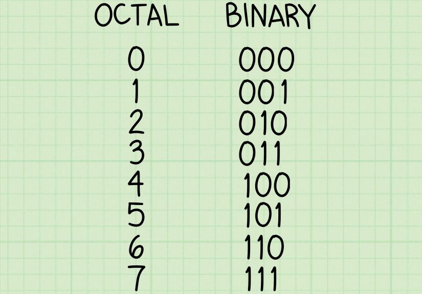 How to Convert Binary to Octal Number: Step-By-Step Guide
