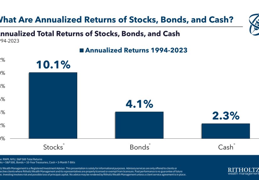 30 Years of Financial Market Returns - A Wealth of Common Sense