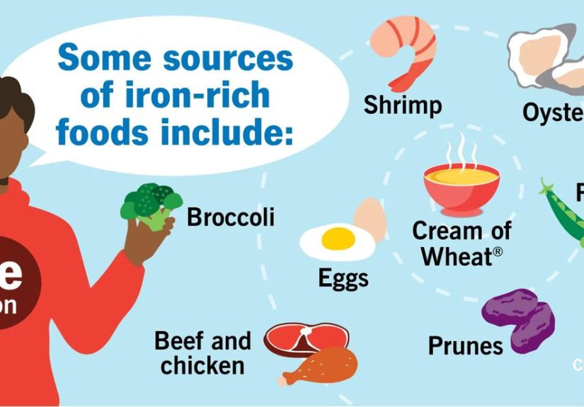 52 Foods High In Iron