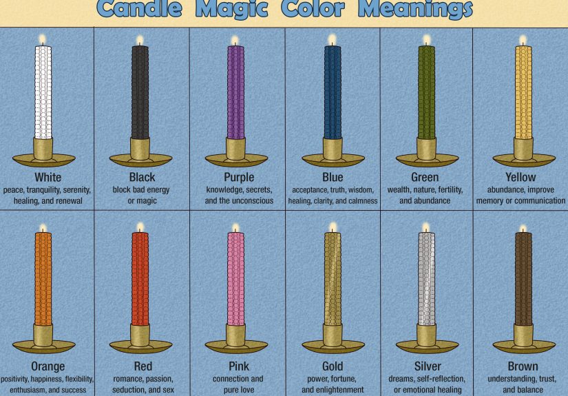Candle Magic: Color Meanings + How to Perform Spells and Rituals