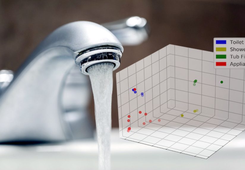 Data Mining Home Water Usage; Your Water Meter Knows You A Bit Too Well