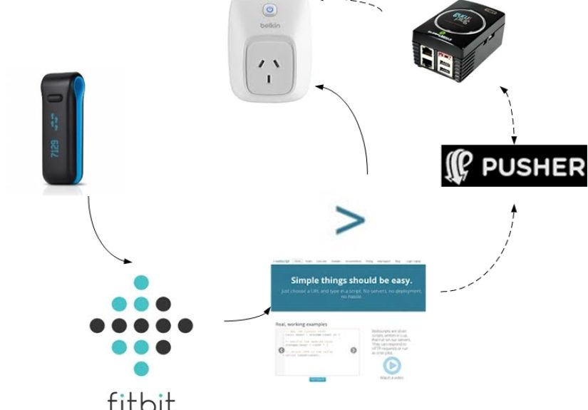 FitBit Hack Causes Food To Spoil If You Don’t Exercise