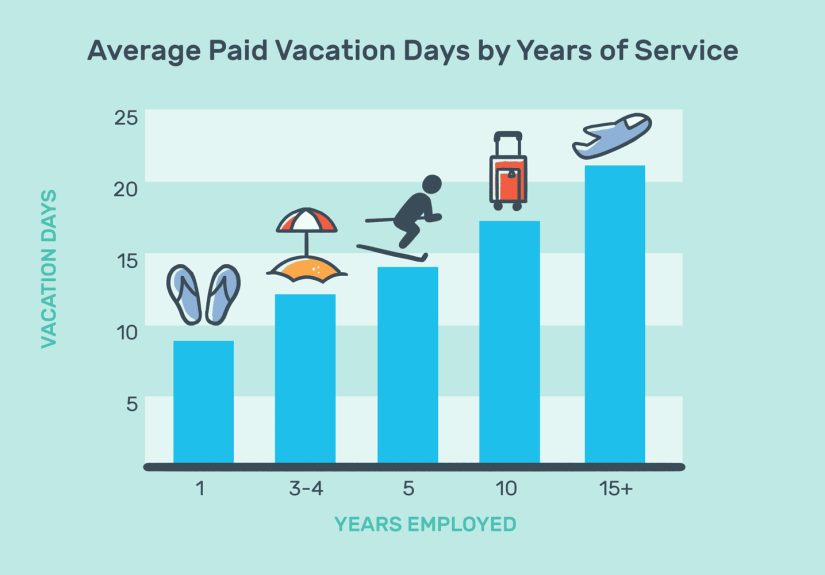 Paid Vacation Day Fundamentals