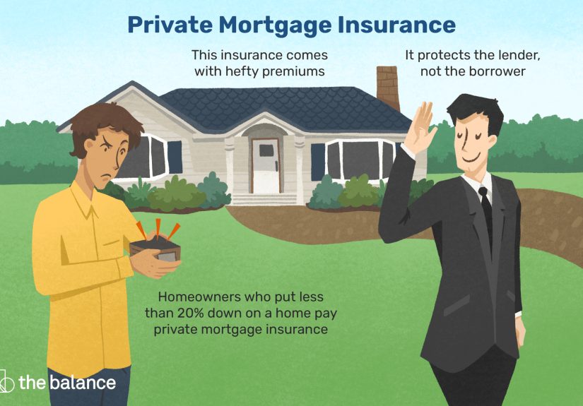 What Is Private Mortgage Insurance (PMI)?