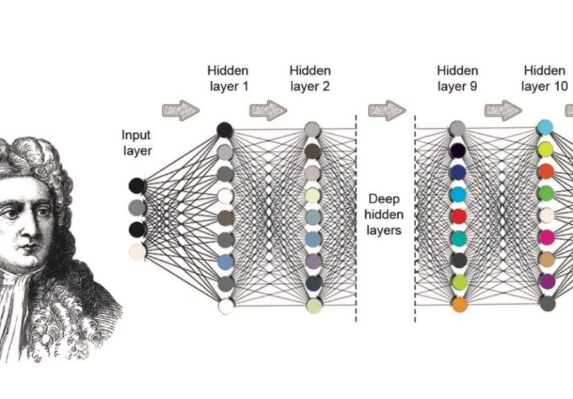 Why Is the Three-Body Problem Unsolvable?