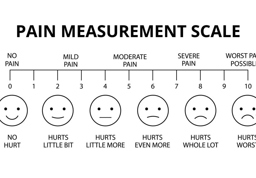 It’s time to replace the 0 to 10 pain intensity scale with a better measure