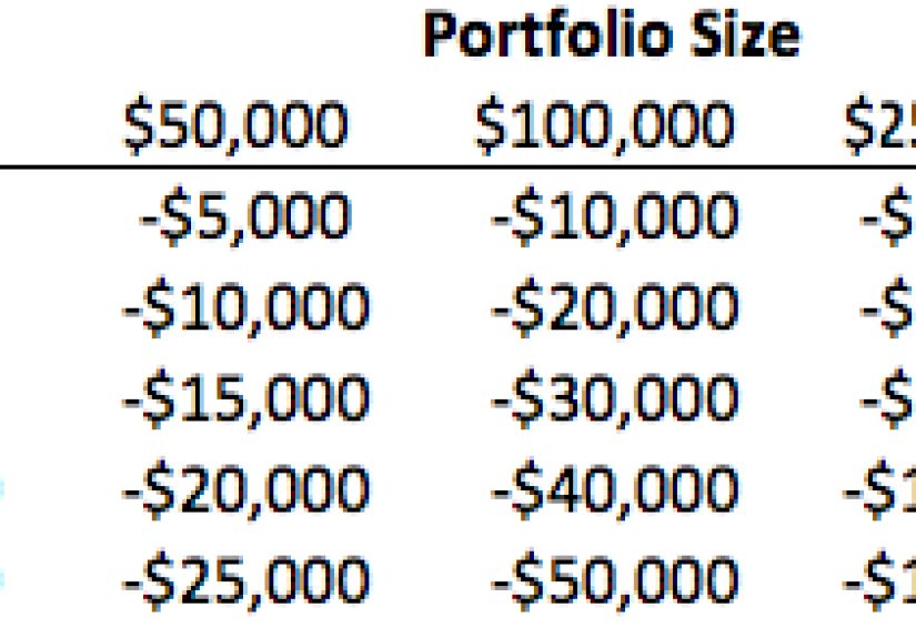 What's Your Savings Replacement Rate?